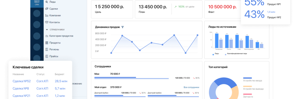 Платформа Elma365