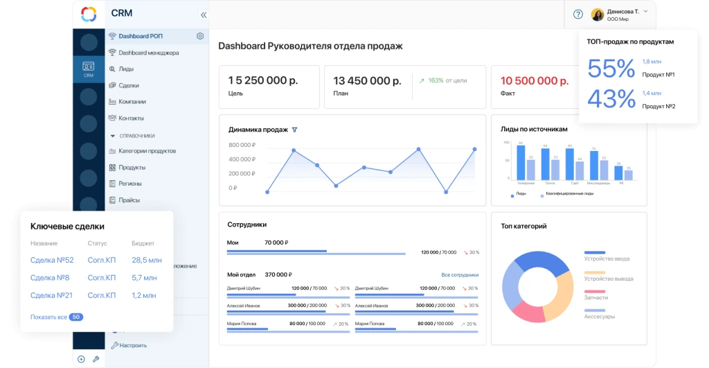 Платформа Elma
